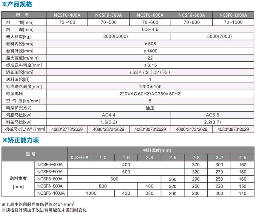 中板型三合一送料機NCSF6產(chǎn)品規(guī)格